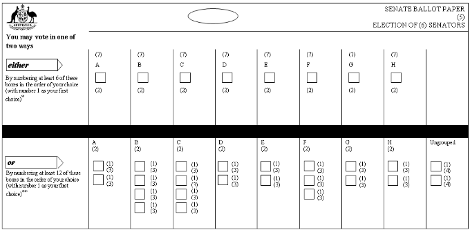 Ballot papers to be used in a Senate election as per section 209