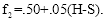 f2=.50+.05(H-s)