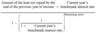 A formula for working out the minimum yearly repayment of an amalgamated loan for a year of income 