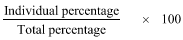 Start formula start fraction Individual percentage over Total percentage end fraction times 100 end formula