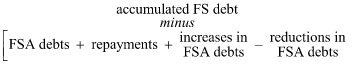 Start formula accumulated FS debt minus open bracket FSA debts plus repayments plus increases in FSA debts minus reductions in FSA debts close bracket end formula