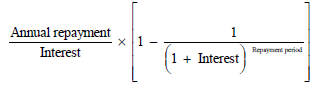 Start formula start fraction Annual repayment over Interest end fraction times open square bracket 1 minus start fraction 1 over open round bracket 1 plus Interest close round bracket superscript Repayment period close square bracket end fraction end formula