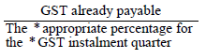 Start formula start fraction GST already payable over The *appropriate percentage for the *GST instalment quarter end fraction end formula
