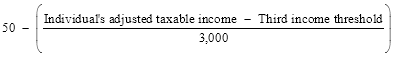 Fifty minus open round bracket start fraction Individual's adjusted taxable income minus Third income threshold over 3,000 end fraction close round bracket end formula