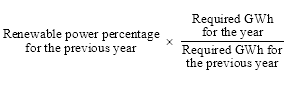 Start Formula Renewable power percentage for the previous year times start fraction Required G Wh for the year over Required G Wh for the previous year End fraction end formula