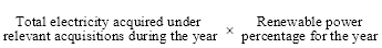 Start Formula Total electricity acquired under relevant acquisitions during the year times Renewable power percentage for the year End formula
