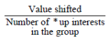Start formula start fraction Value shifted over Number of *up interests in the group end fraction end formula