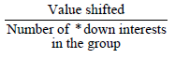 Start formula start fraction Value shifted over Number of *down interests in the group end fraction end formula