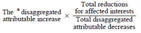 Start formula The *disaggregated attributable increase times start fraction Total reductions for affected interests over Total disaggregated attributable decreases end fraction end formula