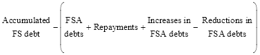 Start formula Accumulated FS debt minus open bracket FSA debts plus Repayments plus Increases in FSA debts minus Reductions in FSA debts close bracket end formula