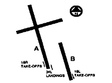 Diagram of runways at Sydney Airport