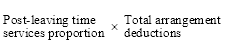 Start formula Post-leaving time services proportion times Total arrangement deductions end formula