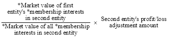 Start formula start fraction *Market value of first entity's *membership interests in second entity over *Market value of all *membership interests in second entity end fraction times Second entity's profit/loss adjustment amount end formula