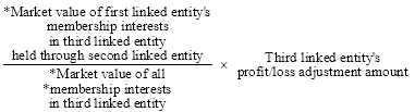 Start formula start fraction *Market value of first linked entity's membership interests in third linked entity held through second linked entity over *Market value of all *membership interests in third linked entity end fraction times Third linked entity's profit/loss adjustment amount end formula