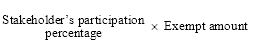 Start formula Stakeholder's participation percentage times Exempt amount end formula
