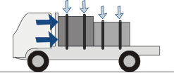 Load on a truck secured by both lashings and blocking