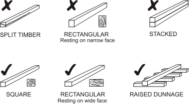 Do's and Don'ts of using a dunnage for a load