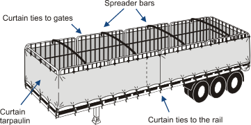 A trailer with curtains secured with tarpulins