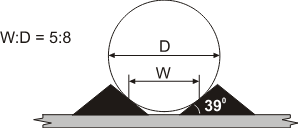 A diagram showing restrain dimensions for cradles
