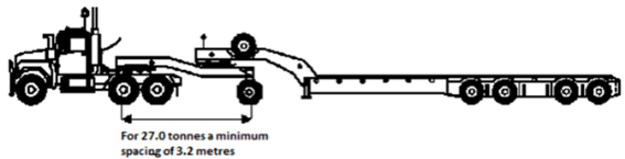 This figure shows how to measure the overall drive dolly spacing of a combination including a single axle dolly.