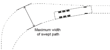 Diagram illustrating swept path calculation