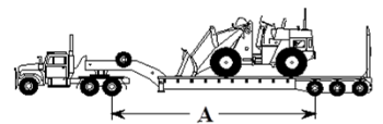 Illustration of how to measure Distyance "A" with respect to axle spacing.
