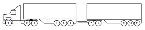 A diagram showing axle spacing requirements