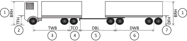 Figure 1: Parameters for vehicle specification envelope; a diagram illustrating relevant dimensions for this exemption