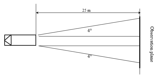 Figure showing the visibility of conspicuity markings to the rear