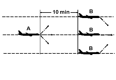 Image illustrating the information in the adjacent text.