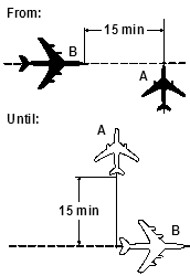 Image illustrating the information in the adjacent text.