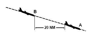 Image illustrating the information in the adjacent text.