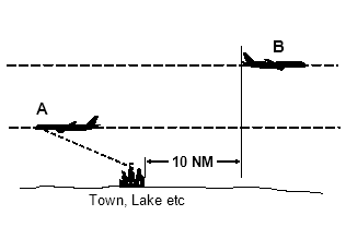 Image illustrating the information in the adjacent text.