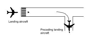 Image illustrating the information in the adjacent text.
