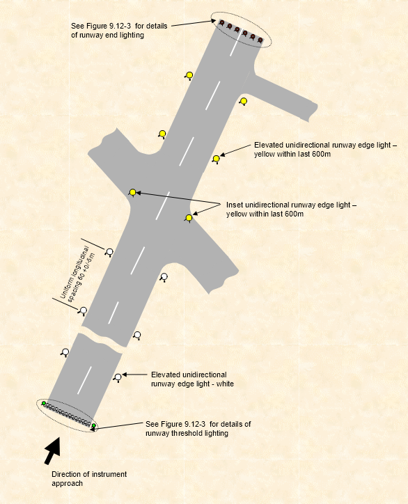 Manual of Standards Part 139—Aerodromes