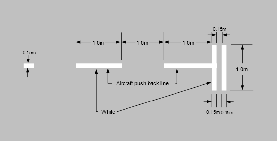 Fig 8
