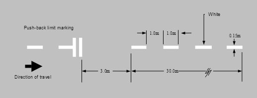 Fig 8