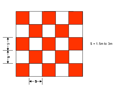 Fig 8