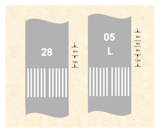Fig 8