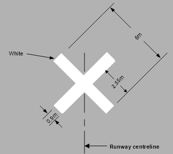 Fig 8