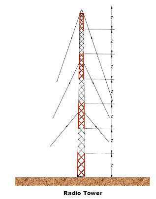 Fig 8