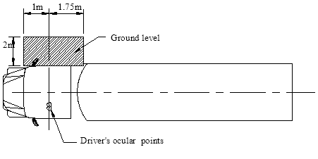 Figure 8a showing the field of vision for a Class V device on the right side of a left hand drive bonneted truck.