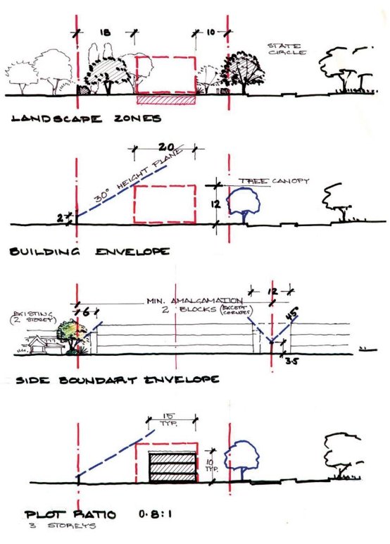 Drawing illlustrating building envelopes for resdiential blocks, including intended landscape zones, the overall building envelope, side boundary envenope and plot ratio.