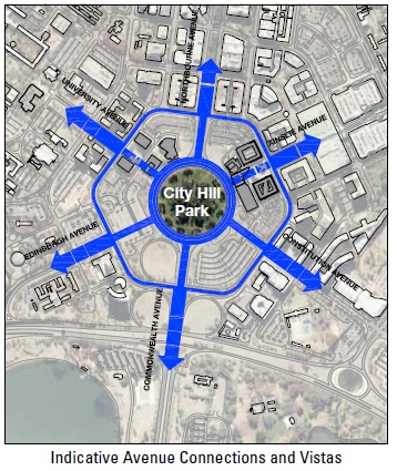 Drawing showing the location of connections between Vernon Circle and London Circuit and the vistas provided by these connections. Connections and vistas are location at Northbourne Avenue, Ainslie Avenue, Constitution Avenue, Commonwealth Avenue, Edinburgh Avenue and University Avenue.