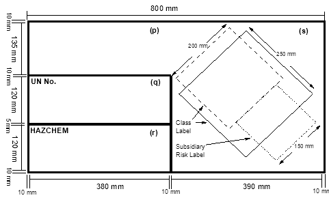 Image showing the template for a placard for a hazardous chemical stored in bulk