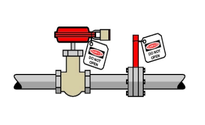 Figure 5: Insertion of full pressure spade or blank. Nearest valve closed, locked and tagged. Spade is also tagged to indicate its purpose.
