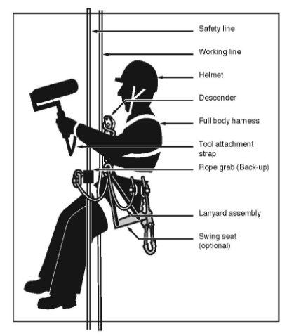 Operator using an ascender in an industrial rope access system. 