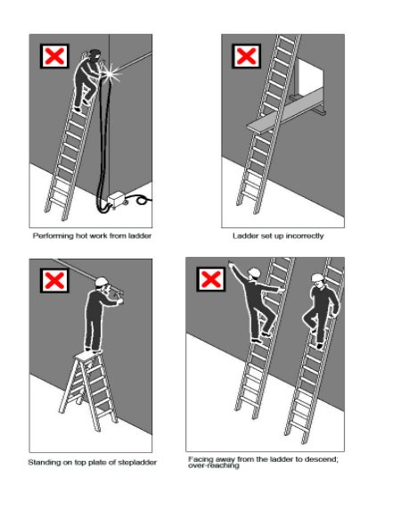 Examples of unsafe ladder use
