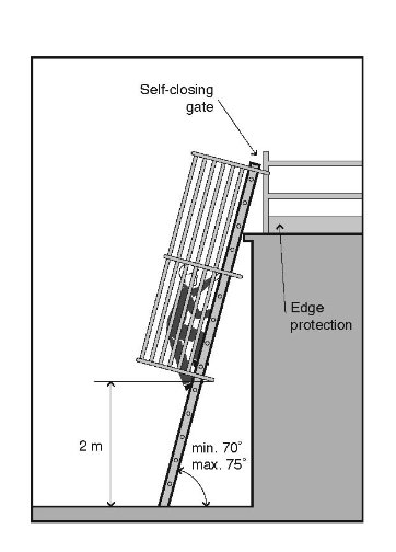 Example of a fixed ladder fitted with a ladder cage