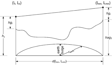 J:\Peter Linardakis\2.5GHz\2.5GHz Spectrum Licensing Framework TLG Docs\figs\s145 single segment PL.png